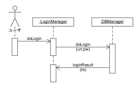 sd2-do-login.png