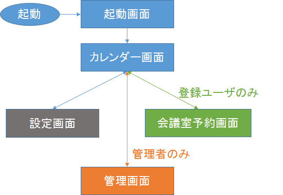 画面遷移.png 画面遷移.png