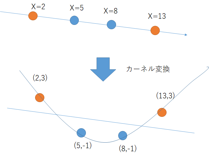 KernalTransform.png KernalTransform.png